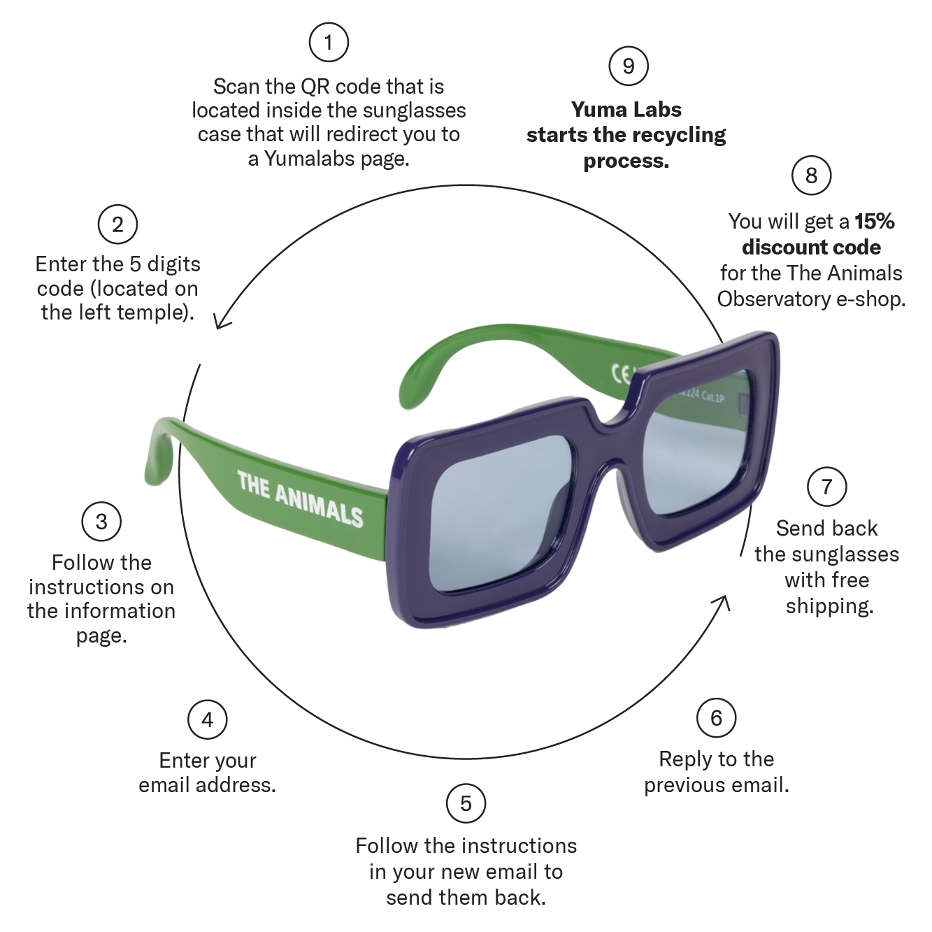 The Animals Observatory x Yuma Labs Circular Process. Source: The Animals Observatory.